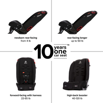 Radian® 3R® 10 Year 1 Car Seat [Black Jet]