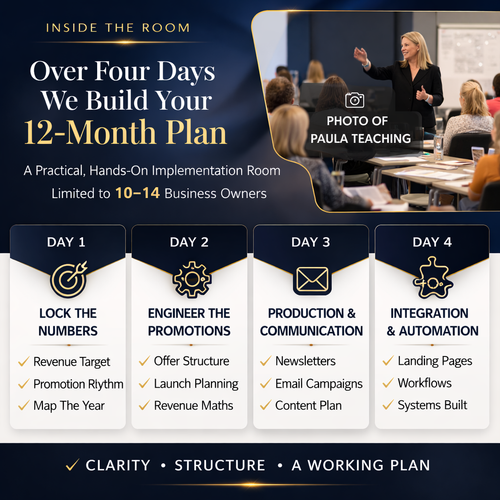 Profit and Growth In Person Training Event