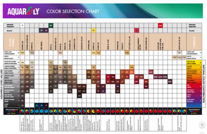 5015- Aquarely Techinal Reference guide