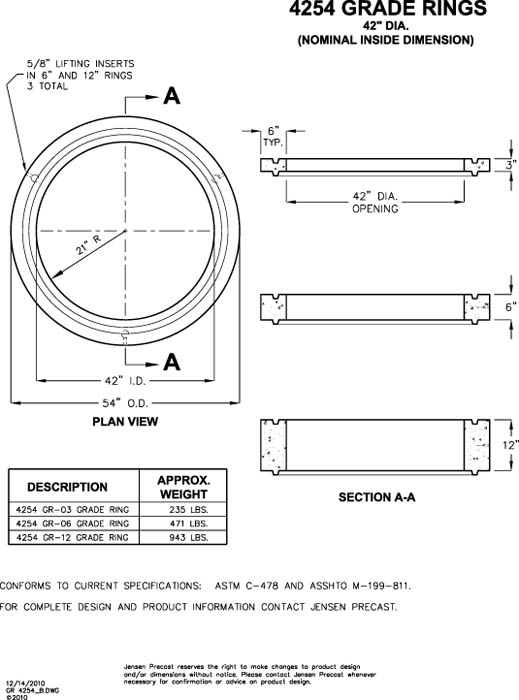 Grade Ring - 4254 - SMUD | Jensen Precast