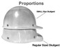 MSA Skullgard (SMALL SIZE) Cap Style Hard Hats with Ratchet Liners - White ~ Proportions