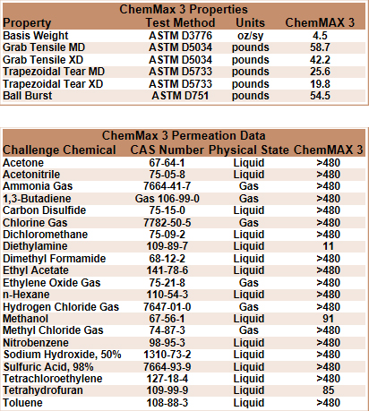 chemmax3-information.jpg