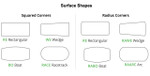 Element Contract Furniture Element Contract Stance Collection Metal Y-Leg Conference Table with Laminate Top (Size, Shape, Power Options!) 