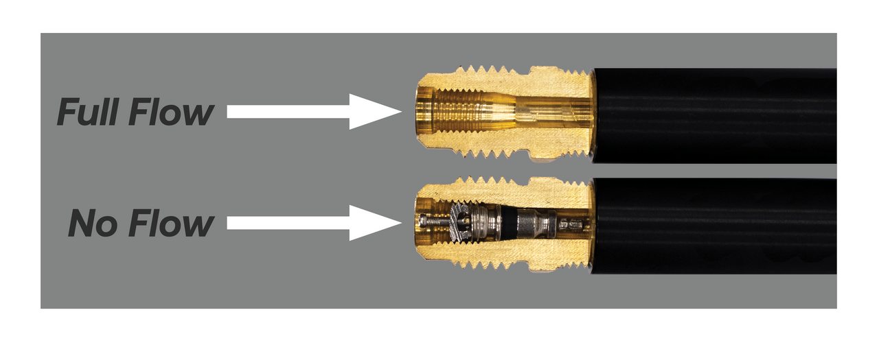 Full flow versus no flow comparison diagram showing valve core restriction