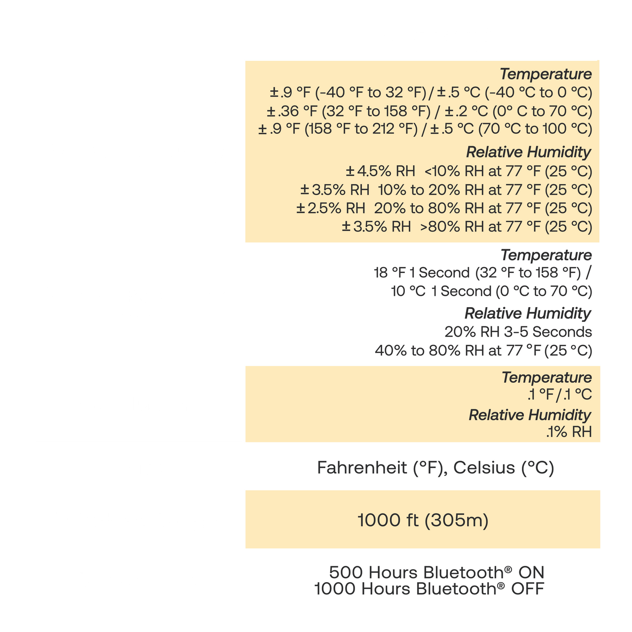 Appion RHT100 specification chart showing accuracy, response time, resolution, wireless range and battery life