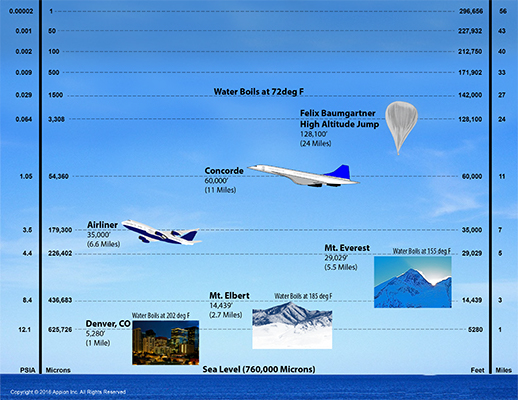 altitude-pressure-microns.jpg