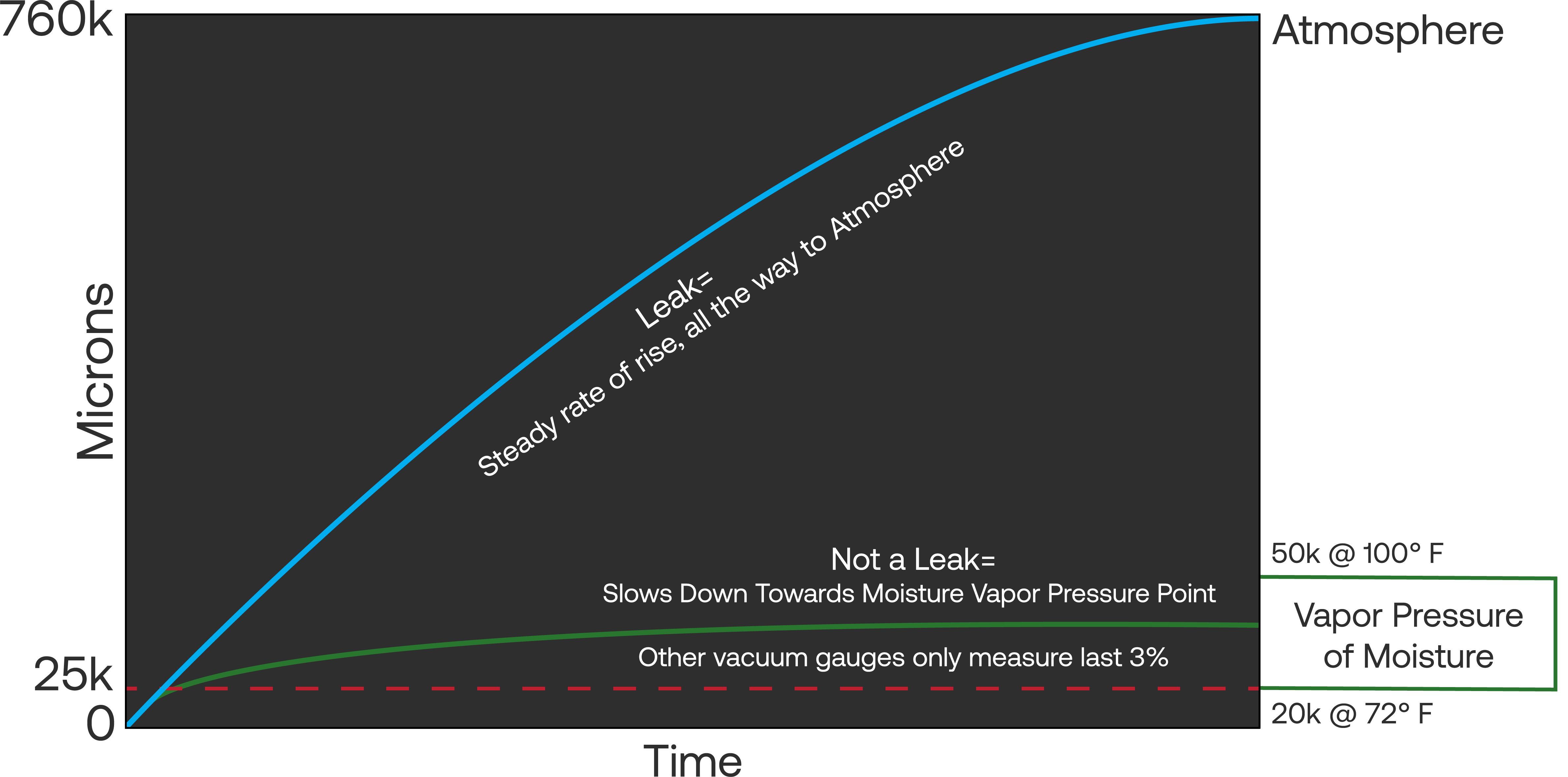 Full Range Measurement and Why It Matters