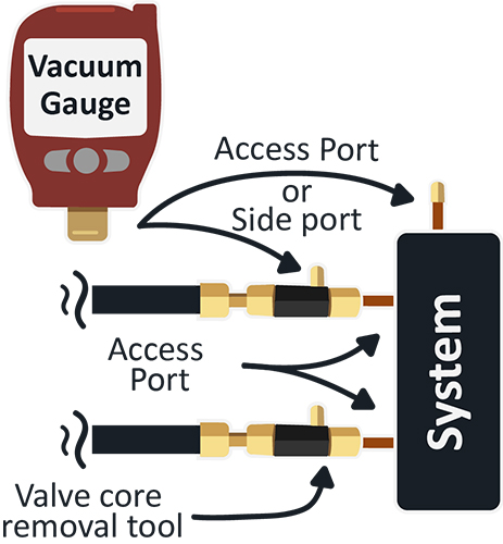 av760-gauge-placement.jpg