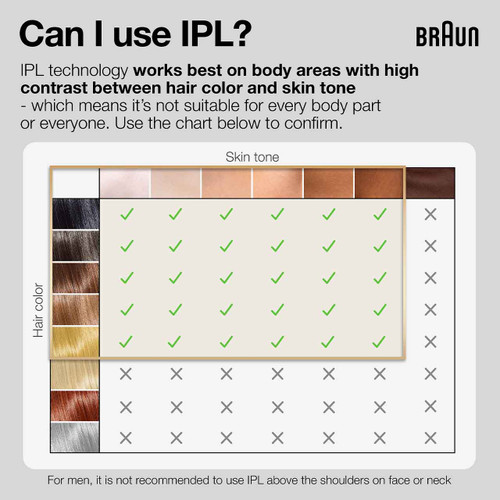 Braun IPL, Silk·expert Pro 5, PL5157