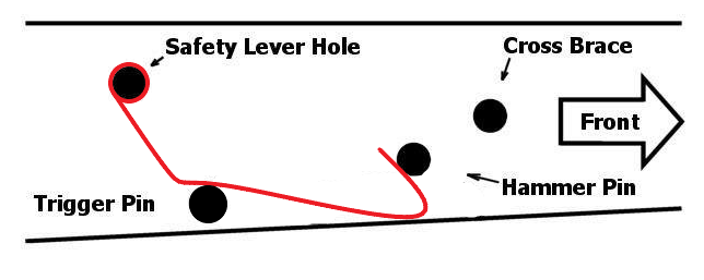 AK Retainer Spring/ak shepherd's hook | Arms of America