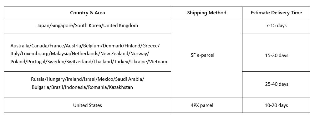 shipping-mehod.png shipping-mehod.png