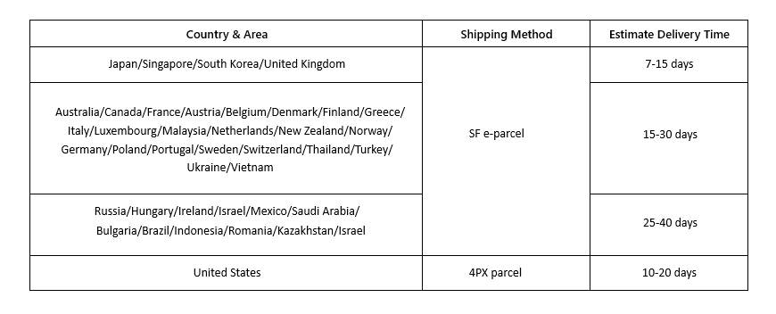 shipping-method-10.16.png shipping-method-10.16.png