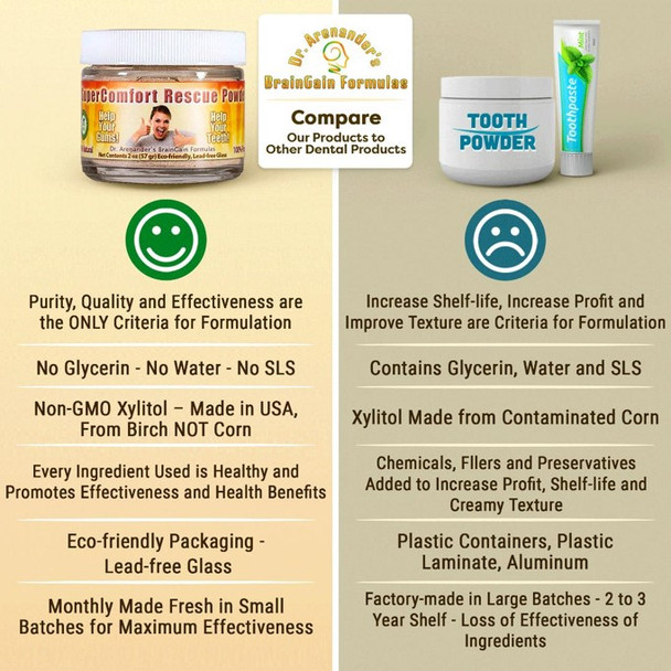 Gum Disease - Gum Recession - Help is Here! SUPERCOMFORT ORGANIC TOOTH POWDER - For Teeth and Gums - Free USA Shipping