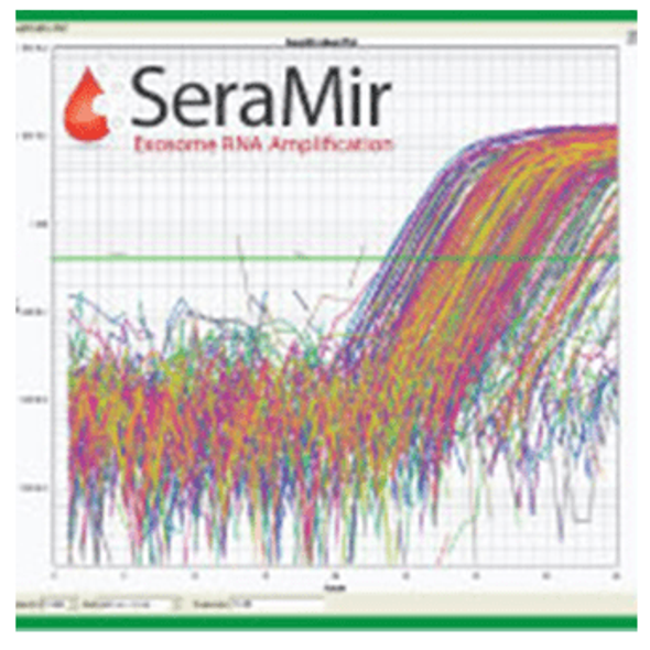 SeraMir Exosome RNA Amplification kit from Media and Urine (10ml ExoQuick-TC and 10 exoRNA columns)