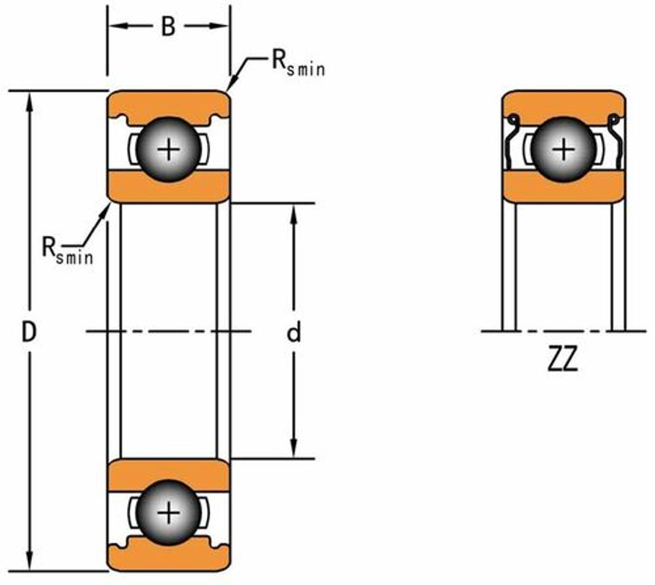 Single Row Radial Double Shielded Ball Bearing 608ZZ