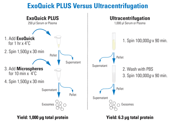 ExoQuick-TC PLUS