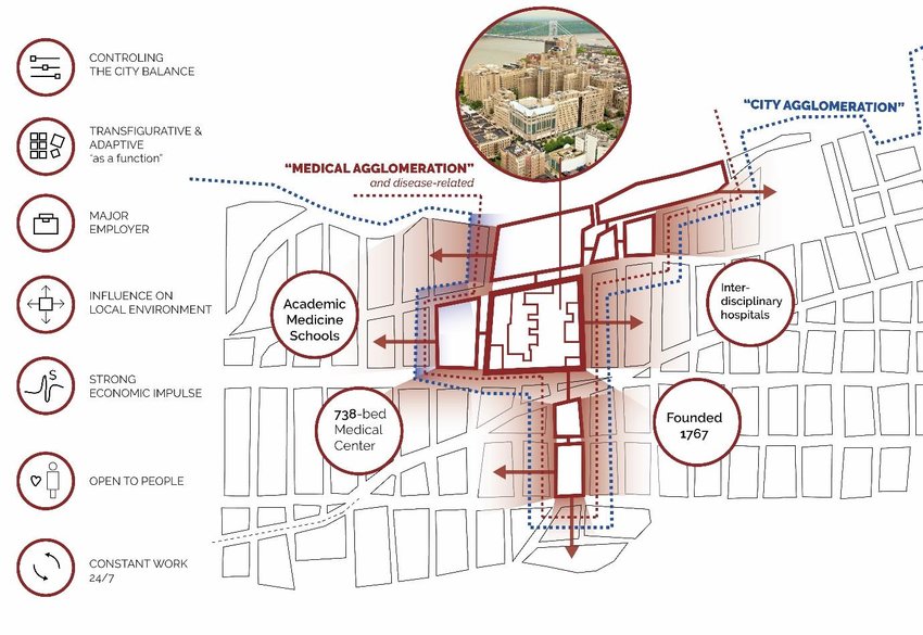 columbia-university-medical-center-as-a-case-study-authors-graphic-design.png