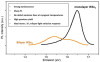 PL data taken from monolayer and bilayer WSe2 crystals - 2Dsemiconductors USA