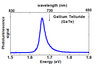 Photoluminescence collected from GaTe crystals - 2Dsemiconductors USA