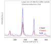Raman spectrum of 2H phase MoTe2 crystals - 2Dsemiconductors USA