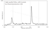 Raman spectrum data collected from PdSe2 crystals grown by 2Dsemiconductors USA