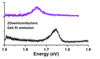 PL spectrum from GeS crystals - 1 cm size high quality GeS germanium sulfide crystals by 2Dsemiconductors USA