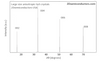 XRD data taken from bulk GeS vdW crystals by 2Dsemiconductors USA
