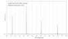 XRD data taken from GeSe crystals