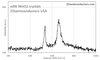 Raman spectrum of vdW MnO2 crystals