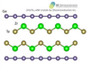 ZrGeTe4 atomic structure