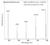 XRD data from In2Se3 crystals - High quality In2Se3 crystals - 2Dsemiconductors USA