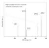 XRD data collected from Bi2TeO2