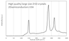 ZrS3 Raman spectrum