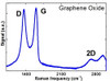 Graphene Oxide (GO)