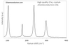 Raman spectrum from ZrSe3 crystals - Large size high quality ZrSe3 - 2Dsemiconductors USA