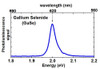 PL spectrum of GaSe crystal