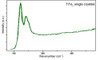 Raman spectrum of TiTe2 crystals - Large size high purity TiTe2 layered crystals - 2Dsemiconductors USA