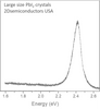 PL characteristics of PbI2 crystals : Large size high quality 2D PbI2 crystals - 2Dsemiconductors USA