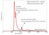 Raman spectrum data on ZrTe3 CDW crystals - High quality flux zone grown ZrTe3 crystals - 2Dsemiconductors USA