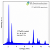 TaS2 Crystal (1T-phase)