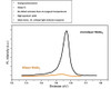 PL spectrum from 1 and 2 layer MoSe2