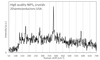 Raman spectrum data from NiPS3 crystals