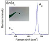 Raman spectrum of SnSe2