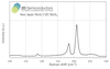 MoS2 - Full Area Few-layer (Choose substrate)