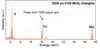 Energy dispersive X-ray spectroscopy (EDX) characterization on CVD grown MoS2 isolated triangles on c-cut sapphire confirming Mo:S 1:2 ratios