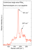 Raman spectroscopy measurement confirm monolayer nature of the CVD grown samples and shows the high crystallinity of the CVD samples. PL spectrum does not show any PL signal due to indirect band nature.