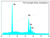 Energy dispersive X-ray spectroscopy (EDX) characterization on CVD grown full area coverage monolayer SnSe2 on c-cut sapphire