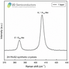 Premium Ultra-Flat MoS2 Synthetic Crystals