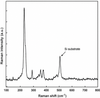 Premium Ultra-Flat WSe2 Synthetic Crystals