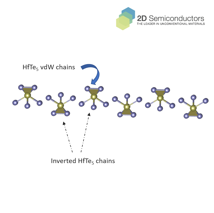 HfTe5 Crystal | 2D Semiconductors